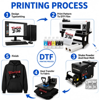 Étiquettes personnalisées pour vêtements, impression par transfert thermique, presse à chaud, matériau PET, plastisol, imperméables, écologiques, lavables, impression sérigraphique
