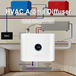 เครื่องพ่นไอน้ำเย็นแบบติดผนัง น้ำหนักเบา ระดับเชิงพาณิชย์ ระบบพ่นละอองคู่ ความจุ 600 มล. สำหรับการตลาดด้วยกลิ่นหอม - Product Image 2