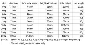 50g 60g 80g 100g 120g 150g 200g 250g 500g Pot en plastique cosmétique noir rond Pot de crème PET étanche durable avec joint noir - Product Image 3