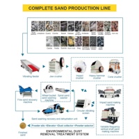 Concasseur de sable VSI 100t/h 160kW avec moteur AC pour l'exploitation minière en carrière, granulométrie réglable 1750 CNC