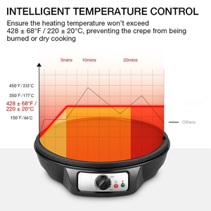 2024 piccola fabbrica di elettrodomestici da cucina produzione all'ingrosso di frittelle per fare Crepe Maker Machine - Product Image 4