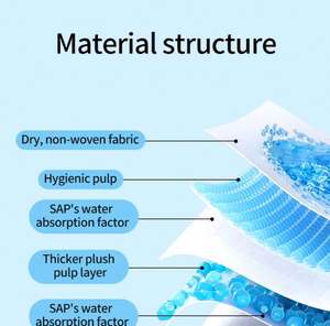Early-Stage Training Essentials - Product Image 5