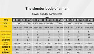 Industrial Automatic High Power <b>Plastic</b> Shredder for PP/PE PVC ABS Materials - Product Image 3