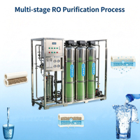 Système complet de purification d'eau par osmose inverse pour la dessalement de l'eau saumâtre souterraine