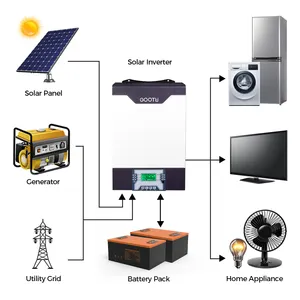 Stok UE GOOTU UPS Inverter terpasang Kit paralel 5kW Inverter surya hibrid dengan pengendali beban 80A MPPT