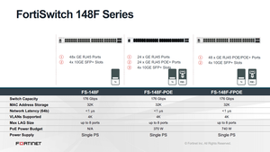 FortiSwitch-148F, Switch Seguro Full-Duplex de 48 Puertos, 10/100/1000 Mbps, 176 Gbps, para Centros de Datos Empresariales |   SD-Branch Ready Fortinet - Product Image 6