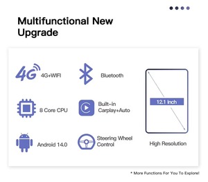 Radio para Auto Android 14 de 12.1 Pulgadas con Resolución HD 1024*768, Actualización de Audio DSP para <span class=keywords><strong>Nissan</strong></span> X-Trail T32 <span class=keywords><strong>Qashqai</strong></span> J11 - Product Image 5