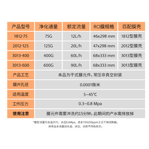Membrana de Ósmosis Inversa TFC-2012-100, Cartucho de Filtro de Agua de 100 GPD para Máquina de Agua Pura Doméstica - Product Image 4