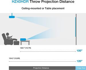 HZ40HDR HZ40HDR Smart 1080P Laser Beamer Mini 3D Home <b>Projector</b> Optoma HZ40HDR 0.65\" DMD 5000 Lumens 1.3x Optical HD Video for - Product Image 3