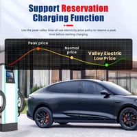 Maxpower Nouveautés OEM ODM 11kw Commercial Dual Gun CCS2 Station de charge rapide pour voiture électrique