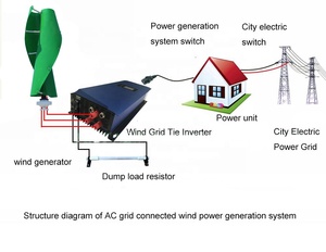 Generador Eólico FLYT de 800w, 6kw, 220 Voltios, Generador Eólico de 3KW, 4KW para el Hogar - Product Image 1
