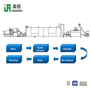 Máquina Procesadora de <span class=keywords><strong>Doritos</strong></span> Personalizable, Desengrasadora Centrífuga, Línea de Producción de Chips de Maíz Bugles y Rodajas de Plátano - Product Image 6