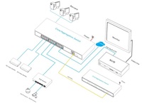 Wholesale28-port 10G Uplink L3 yönetilen PoE anahtarı kablosuz erişim noktası kamerası VoIP telefon cctv