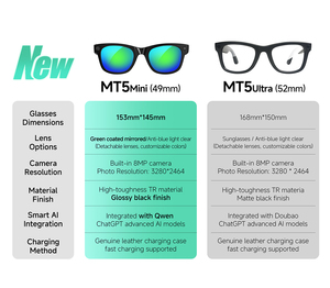 Lunettes intelligentes MT5mini avec caméra, lunettes intelligentes IA avec étui de chargement en cuir, enregistrement <span class=keywords><strong>photo</strong></span> et vidéo 8MP, lunettes intelligentes ODM - Product Image 6