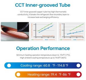 Aire Acondicionado Comercial ZERO Latam de 18000 Btu y 16 Seer, Tipo Condensador con Descarga Lateral, Unidad de Refrigeración y Calefacción - Product Image 4