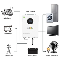 Invertisseur solaire biphasé GOOTU UL1741 norme américaine 10 kW basse tension 110 V 240 V DC vers AC double MPPT hybride parallèle