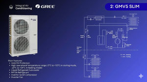 Unidad Exterior VRF Gree GMV5 Slim de Alta Potencia, Inverter Completo, Aire Acondicionado Central Trifásico de 380v, Comercial - Product Image 5