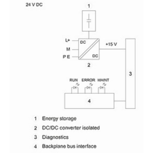Module d'entrée/sortie numérique SIMATIC S7 1500, 6ES7523 1BP50 0AA0, DI 32x24V BA SNK / SRC, 32 canaux - Product Image 3