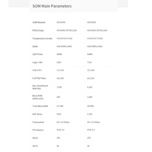 Módulo Central Integrado de Alta Velocidad PCIe 3.0 ALINX ACKU040 XCKU040 Kintex UltraScale FPGA Dev SoM - Product Image 2