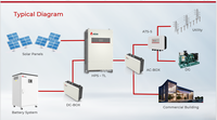 Système de stockage d'énergie industriel FOX tout-en-un ESS 100 kW PCS + 215 kWh Batteries LiFePO4, stock entrepôt UE, prix 200 kWh