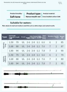 <span class=keywords><strong>Canne</strong></span> à bouche de cheval en carbone ul Tune Super rapide Super doux léger solide Micro flux barre blanche Cocking Lure Rod - Product Image 2