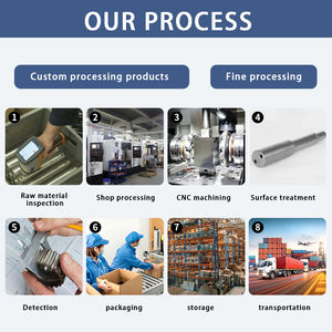 Industriële 3D-printer SLM-systeem voor precisiebewerking, rapid prototyping van auto-onderdelen - op maat gemaakt voor bewerkingsdiensten - Product Image 6