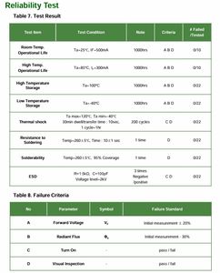 Venta caliente de fábrica CUN06B1G 395 Nm Seoul Viosis 3,6 V 3,5mm X 3,5mm 5 años de garantía Chip Led Uv para recubrimiento - Product Image 6