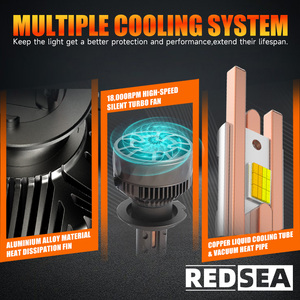 Faro LED para Coche Redsea 160W con Control por App, Bombilla Inteligente con IA Ajustable 3000K-6000K, Lámpara LED H1 H4 H7 H11 9005 9006 H13 para Faro de Coche - Product Image 5