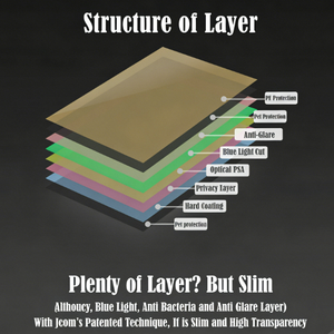 Filtro de Privacidad Inteligente con Reducción de Luz Azul PB14W, Bloqueador de Vista Lateral Antideslumbrante, Material PET para Pantalla de Portátil de 14 Pulgadas - Product Image 3