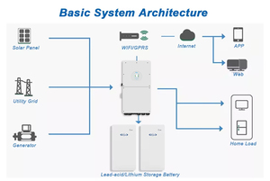 최신 2025 Deye Sun-12/14/16/18K-Sg01Lp1-Eu-Am3-P <span class=keywords><strong>3</strong></span> MPPT 트래커 18KW 48V 하이브리드 태양광 단상 인버터 - Product Image 2