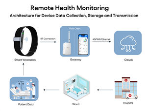 ASDA 2208A Logotipo Personalizado Design Sleep Smart Health Band Bonito Controle De Pressão Arterial Pulseira Magnética Inteligente para As Mulheres 2024 - Product Image 3