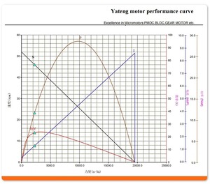 <strong>Dc</strong> Planetary Gear Worm Gearbox <strong>Motor</strong> High Torque 12V 24V 36V 48V Brushed Brushless Gear <strong>Motor</strong> with Encoder Brake 3W to 100W - Product Image 5
