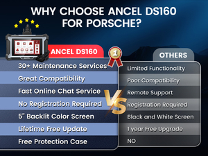 บรรพบุรุษ <span class=keywords><strong>DS160</strong></span>คลังสินค้าในยุโรปของสหรัฐอเมริกาเวลาการบำรุงรักษา30 + ฟรีอัปเดตเครื่องสแกนเนอร์ OBD2เครื่องมือวินิจฉัยใช้ได้กับพอร์ชเท่านั้น - Product Image 3