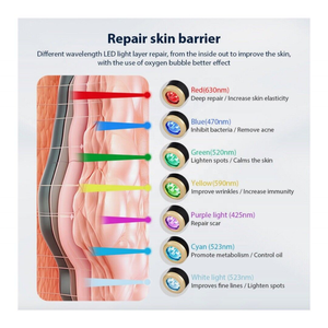 USB Rechargeable Mini Oxygen Facial Massager Super CO2 Bubble 3 in 1 Facial Skin Rejuvenation <strong>Device</strong> - Product Image 3