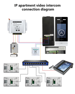 Videoportero Inteligente AnjieloSmart con Reconocimiento Facial, Autenticación por Tarjeta/Contraseña, Pantalla Táctil, 1080P, Entrada/Salida Manos Libres - Product Image 6