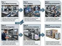 Machine automatique de fabrication de boîtes en carton ondulé avec impression, rainurage, découpe, pliage et collage, garantie 1 an, fabriquée en Chine pour l'emballage de cartons