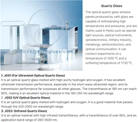 Disques en verre de quartz ronds de 2 mm d'épaisseur, résistants aux hautes températures, verre de visée rond