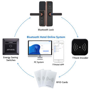 כרטיס מקודד עבור אלקטרוני RFID מנעול דלת מערכת תמיכת 13.56 Mhz החכם IC כרטיס עבור TTlock מלון מערכת Ble חכם דלת מנעול - Product Image 2