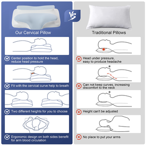 लिंडा P-116 कस्टम लोगो एर्गोनोमिक धीमी रीबाउंड मेमोरी फोम ऑर्थोपेडिक नींद समर्थन गर्भाशय ग्रीवा तितली गर्दन नींद का समर्थन करता है - Product Image 2