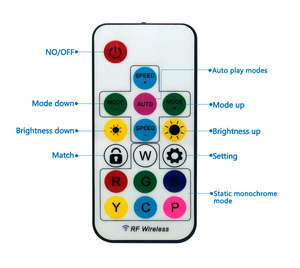Mini <span class=keywords><strong>RF</strong></span> 14 phím từ xa Pixel LED Strip điều khiển dky Dc5-24V LED Pixel SPI điều khiển cho ws2811 ucs1903 ws2811 16703ic - Product Image 3