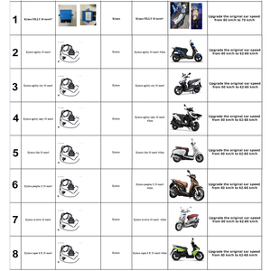 ECU Moto pour <span class=keywords><strong>Kymco</strong></span> <span class=keywords><strong>Agility</strong></span> <span class=keywords><strong>City</strong></span> 50 Euro5 Super 8 R 50 A-town 50 Euro5 Peoples S 50 Like 50 Euro5 ECU - Product Image 3