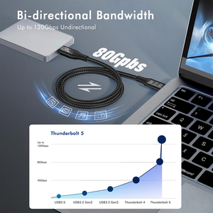 สายเคเบิลธันเดอร์โบลท์ 5 ยูเอสบี 4, ยูเอสบี-ซีสูงสุด 120Gbps, 240W PD3.1 การชาร์จอย่างรวดเร็ว, การถ่ายโอนข้อมูล 80Gbps, ใช้งานร่วมกับอัลตร้าแมคบุคโปร - Product Image 2