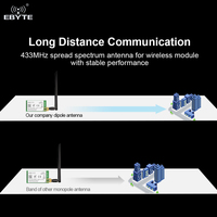 Antenne de communication sans fil EBYTE OEM ODM TX868-JKS-IPX20 868 MHz, antenne flexible en forme de bâton, 3.0 dBi, module RF