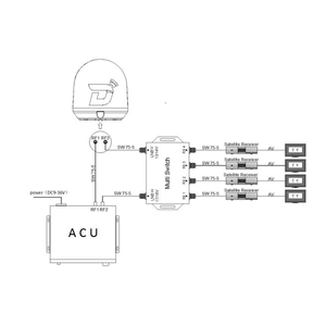 Bluediel — <span class=keywords><strong>mini</strong></span> <span class=keywords><strong>antenne</strong></span> satellite A3 pour télévision, aller au bateau, câble Ku, 33cm - Product Image 6