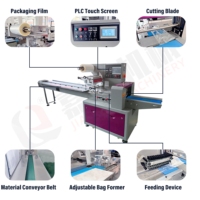 Machine d'emballage automatique numérique à scellage sur 4 côtés et scellage arrière pour le remplissage et l'emballage de pain, rouleaux d'œufs, croissants, gaufres, hamburgers
