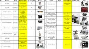Électrode <span class=keywords><strong>de</strong></span> remplacement pour Riello, brûleur à huile, pièce <span class=keywords><strong>de</strong></span> Riello - Product Image 4