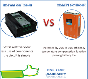 Giá Tốt Nhất 1000va-5000va Sạc Năng Lượng Mặt Trời Bộ Điều Khiển Hybrid Năng Lượng Mặt Trời Biến Tần - Product Image 2