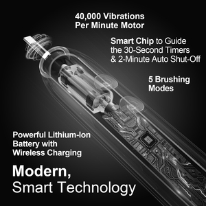 Adult Sonic Electric <strong>Toothbrush</strong> USB Charging Waterproof 5 Cleaning Modes Soft Bristle Rechargeable Oral Care Tooth Brush - Product Image 4