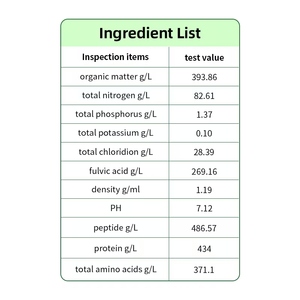 <span class=keywords><strong>Engrais</strong></span> Spécialisé <span class=keywords><strong>pour</strong></span> l'Augmentation et l'Édulcoration des Fruits de Fraises, <span class=keywords><strong>Engrais</strong></span> Organique <span class=keywords><strong>pour</strong></span> Fraises - Product Image 5