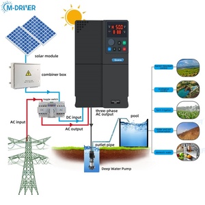 ปั๊มน้ำแบบจุ่มใต้น้ำ MPPT Ac พร้อมระบบ VFD พลังงานแสงอาทิตย์ 380v 11kw เหมาะสำหรับบ่อน้ำลึก - Product Image 6